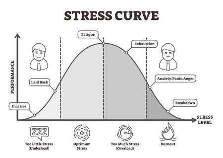 1,312 Stress Level Stock Vector Illustration and Royalty Free Stress Level  Clipart