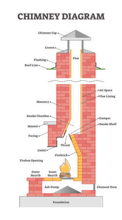 1 929 煙道 のイラスト素材 ベクター 123rf 1 929 煙道 のイラスト素材 ベクター 123rf