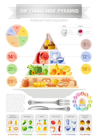 vector illustration of food pyramid infographics with abstract