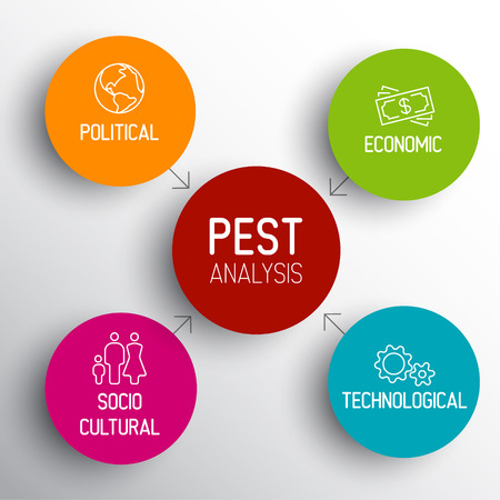 pest analysis in franchise industry Swot analysis vs pest analysis, advantages and disadvantages of swot and pest and how to use the information from these analysis in projects. pest analysis in franchise industry Swot analysis vs pest analysis, advantages and disadvantages of swot and pest and how to use the information from these analysis in projects.