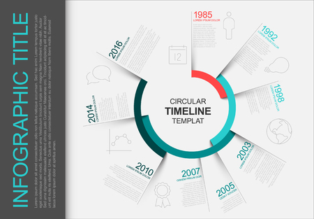 circular timeline