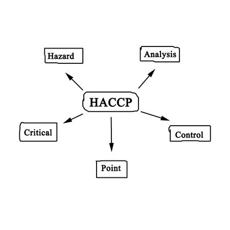 meaning of haccp concept stock photo, picture and royalty free image