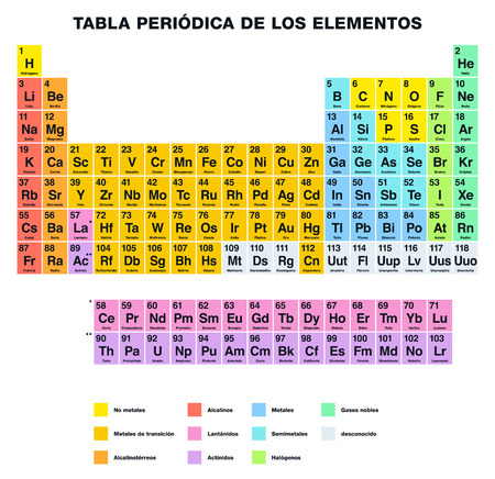 tabla peridica de los elementos de etiquetado espaol arreglo tabular de los elementos qumicos con - Tabla Periodica De Los Elementos Quimicos En Espanol tabla peridica de los elementos de etiquetado espaol arreglo tabular de los elementos qumicos con - Tabla Periodica De Los Elementos Quimicos En Espanol