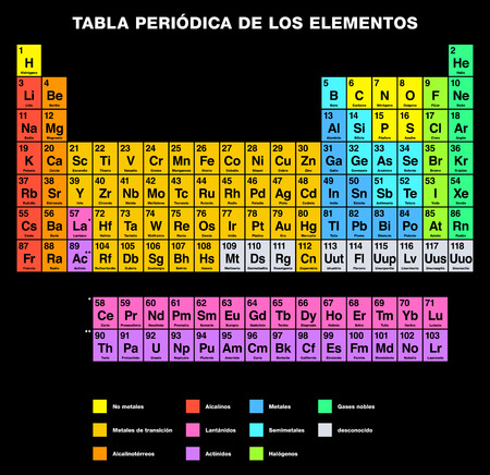 tabla peridica de los elementos de etiquetado espaol arreglo tabular de los elementos qumicos con - Tabla Periodica De Los Elementos Quimicos En Espanol tabla peridica de los elementos de etiquetado espaol arreglo tabular de los elementos qumicos con - Tabla Periodica De Los Elementos Quimicos En Espanol