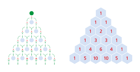 パスカルの三角形 数学における二項係数の三角配列 各番号は 直接上記 2 つの合計です 正規分布 ベクトル のイラスト素材 ベクタ Image パスカルの三角形 数学における二項係数の三角配列 各番号は 直接上記 2 つの合計です 正規分布 ベクトル のイラスト素材 ベクタ Image