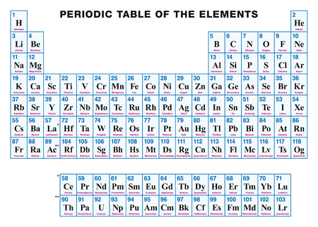 tabla peridica de los elementos ingls arreglo tabular de los elementos qumicos con sus - Tabla Periodica De Los Elementos En Ingles Con Nombres tabla peridica de los elementos ingls arreglo tabular de los elementos qumicos con sus - Tabla Periodica De Los Elementos En Ingles Con Nombres