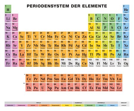 periodic table of the elements german labeling tabular arrangement of 118 chemical elements - Periodic Table Element E periodic table of the elements german labeling tabular arrangement of 118 chemical elements - Periodic Table Element E