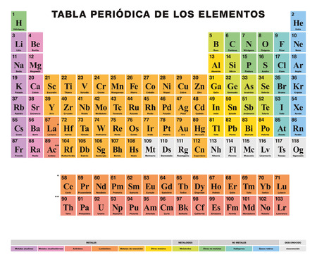 tabla peridica de los elementos etiquetado en espaol disposicin tabular de 118 elementos qumicos - Tabla Periodica Con Los Nombres Y Simbolos tabla peridica de los elementos etiquetado en espaol disposicin tabular de 118 elementos qumicos - Tabla Periodica Con Los Nombres Y Simbolos