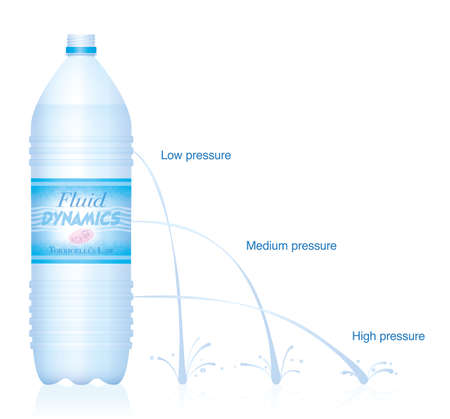 Physical experiment concerning fluid dynamics - torricellis law, bernoullis principle. funny labeled plastic bottle with formula, different water jets, low, medium and high pressure. vector on white.