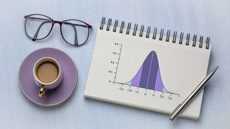 Gaussian, bell or normal distribution curve graph with standard deviations  in a spiral notebook, with coffee and reading glasses, long banner format, business or science data analysis concept