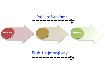 an introduction to the just in time systems Introduction in the new global economy, with the improved information technology, and the increased competition, a study by levy (2007) shows that, many companies have attempted to recognize and implement lean production (lp) systems, established by toyota, that involve goals such as just-in-time (jit) delivery, low inventories, zero defects. an introduction to the just in time systems Introduction in the new global economy, with the improved information technology, and the increased competition, a study by levy (2007) shows that, many companies have attempted to recognize and implement lean production (lp) systems, established by toyota, that involve goals such as just-in-time (jit) delivery, low inventories, zero defects.
