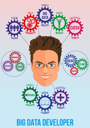employee traits