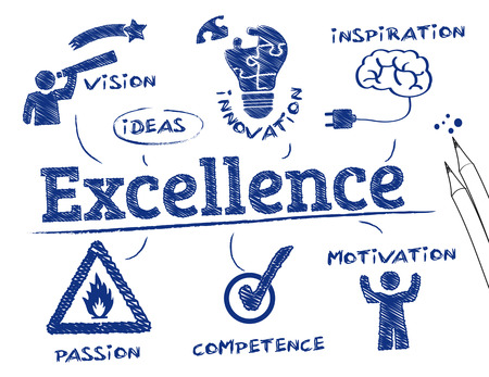 Excelencia. Gráfico con palabras clave y los iconos