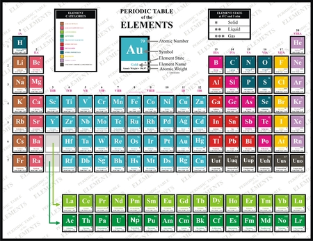 vector tabla peridica de colores de los elementos qumicos incluyendo el nombre del elemento - Tabla Periodica Con Nombres Y Peso Atomico vector tabla peridica de colores de los elementos qumicos incluyendo el nombre del elemento - Tabla Periodica Con Nombres Y Peso Atomico