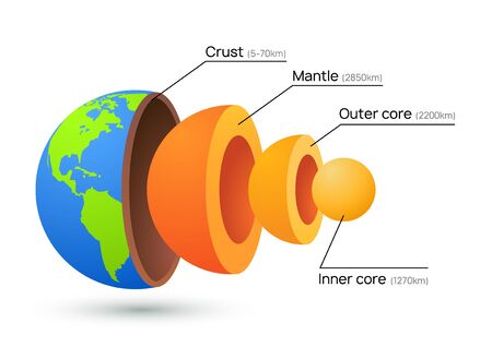 Литосфера Стоковые фотографии и лицензионные изображения