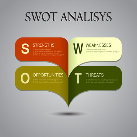 swot for motel swot for motel