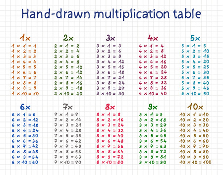 multiplication table template