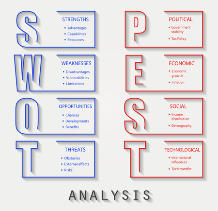swot analysis and pest analysis font design with main objectives objectives template