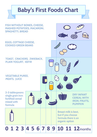 presentation template what to eat when breastfeeding best foods 56964337 detailed information on baby food infographic babys first foods chart presentation template when should you introduce new foods to your baby